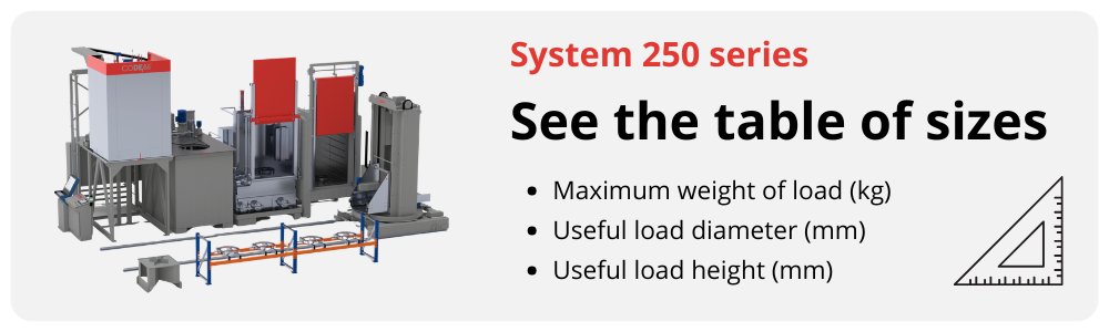 See the System 250 sizes
