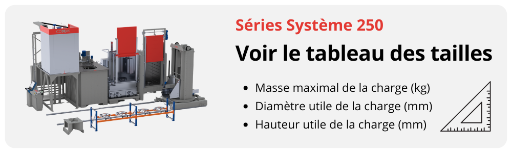 Voir les tailles System 250