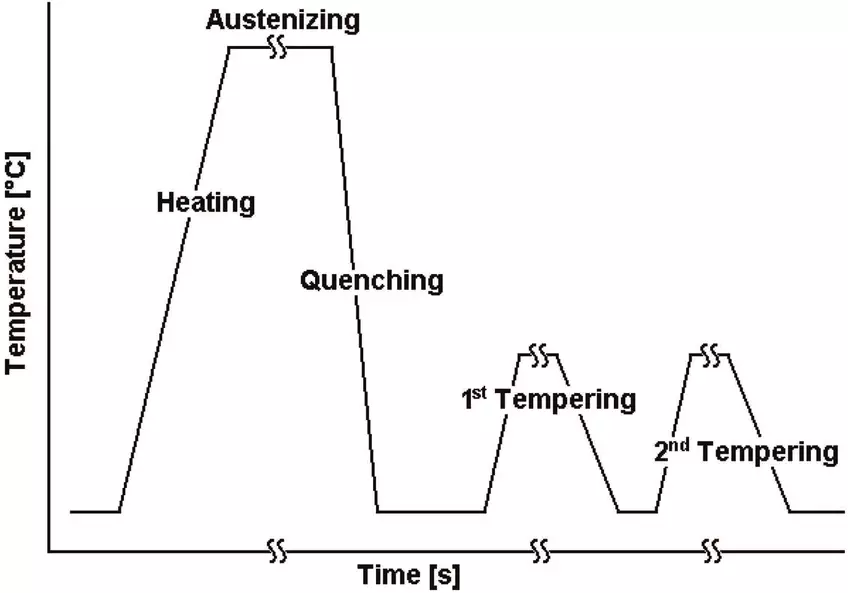 Quenching graph