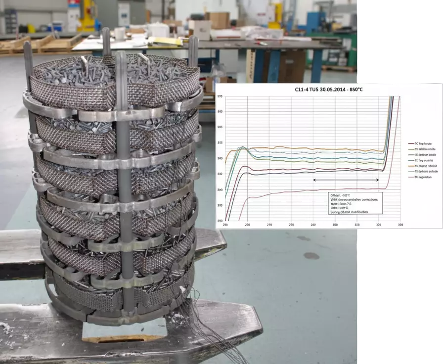 Prototyping and Testing
