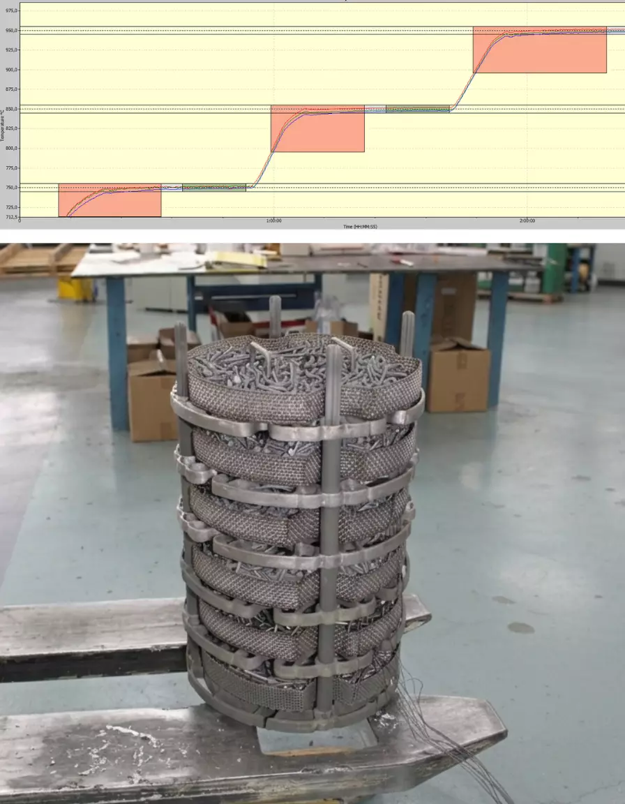 Temperature mapping of Codere furnace